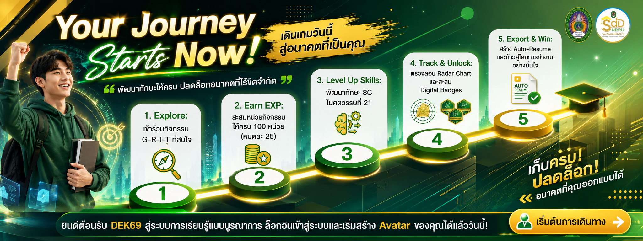 Y our Journey Star Now